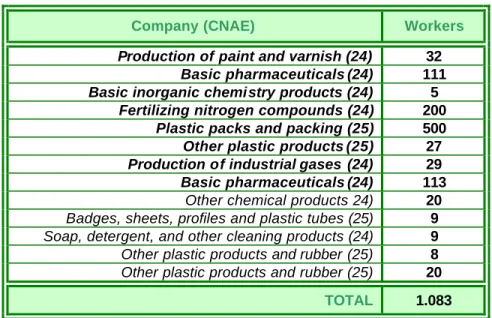 Table 1. Enterprises involved 