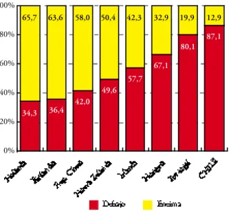 Gráfico N° IV. 4 . 2