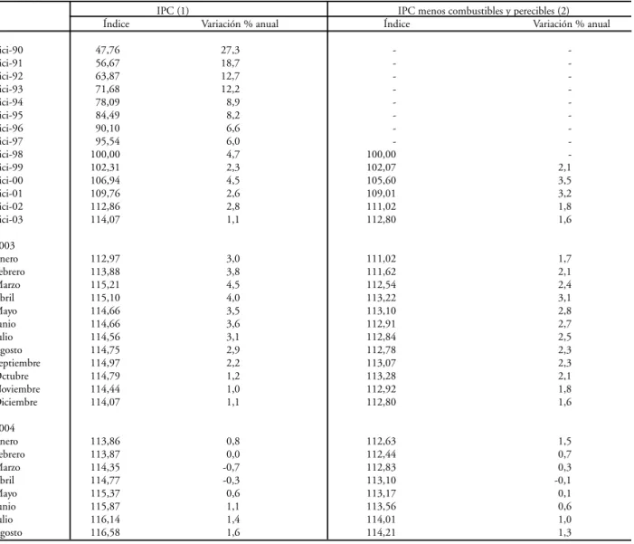 Cuadro VI.2.1: Indice de Precios.