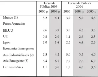 Gráfico N° II.1.1