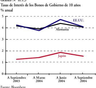 Gráfico N° II.1.2
