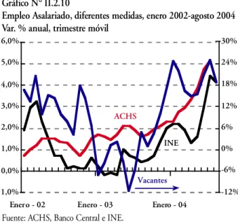 Gráfico N° II.2.9