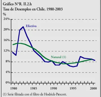 Gráfico N°R. II.2.h