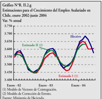 Gráfico N°R. II.2.g