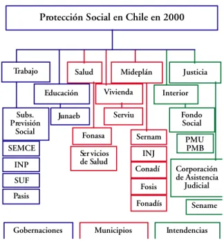 Gráfico N° III.6.1