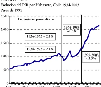 Gráfico N° IV. 1 . 1