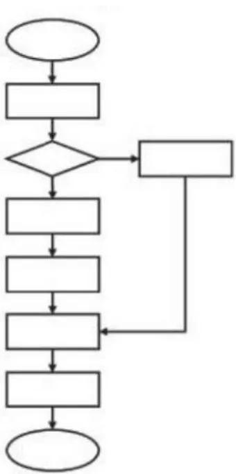 Figura 6: Esquema de diagrama de flujo lineal.  