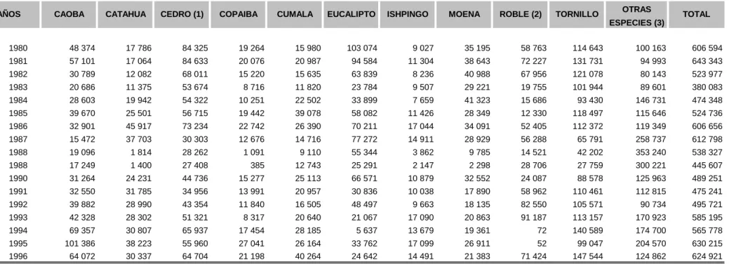 CUADRO No 08