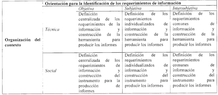 Tabla 2. Orientación para la identificación de los requerimientos de información 