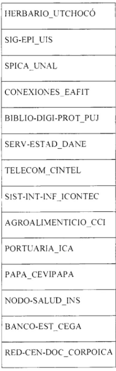 Tabla 8. Proyectos con generación interna de datos  I IERBARIOLITCHOCÓ 