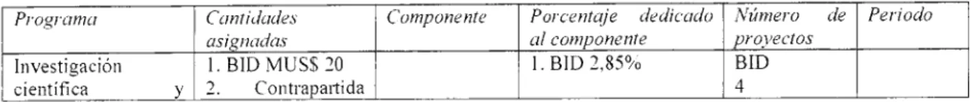 Tabla 1. Programa Colciencias — BID: ubicación de las componentes orientadas a la Información 
