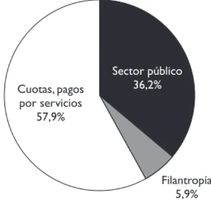 FIGURA III.8