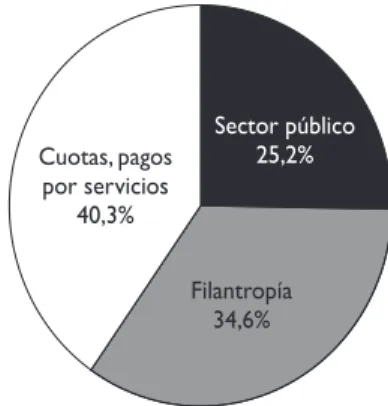 FIGURA III.9