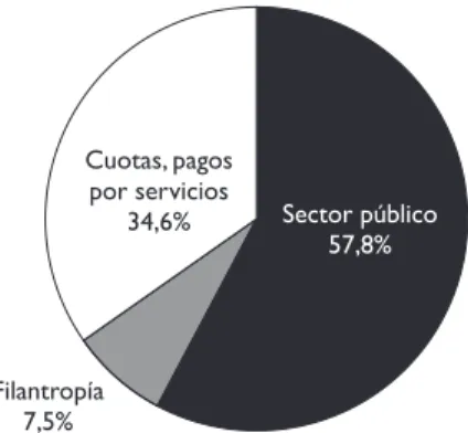 FIGURA IV.1