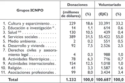 CUADRO II.6
