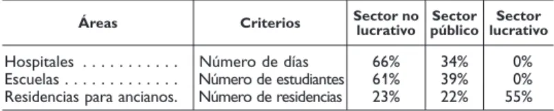 CUADRO II.7
