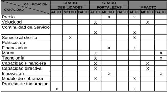 Tabla 5. Matriz PCI 