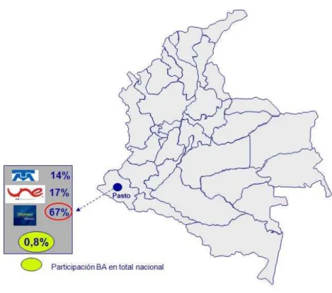 Mapa  1 Participación del Mercado 