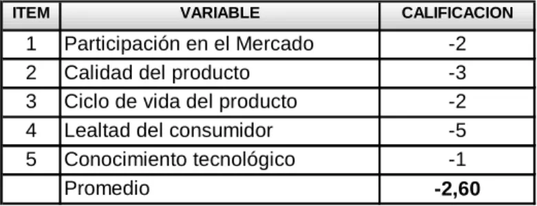 Tabla 10. Fortalezas financieras: FF 