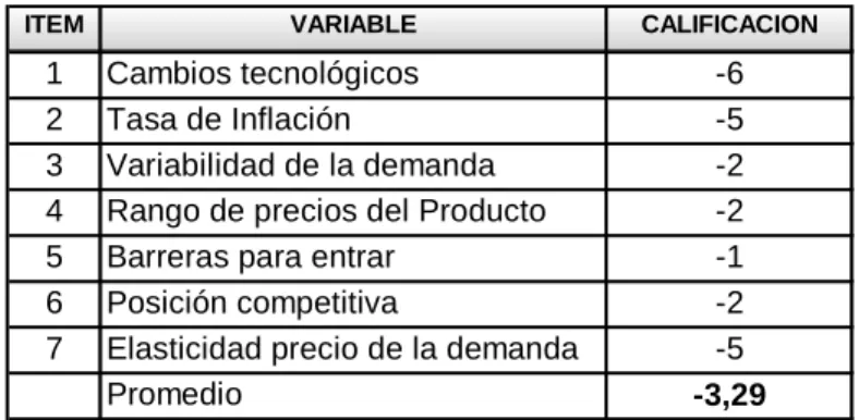 Tabla 12. Estabilidad ambiental 