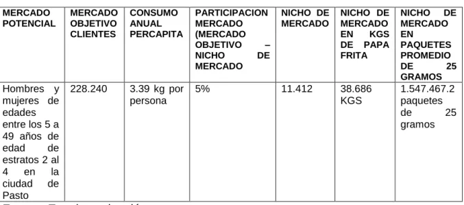 Cuadro 14. Demanda proyectada  