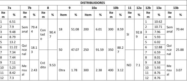 Cuadro 3.  Resultados encuestas 