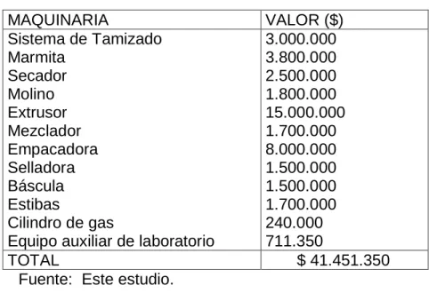 Cuadro 25.  Maquinaria Requerida 