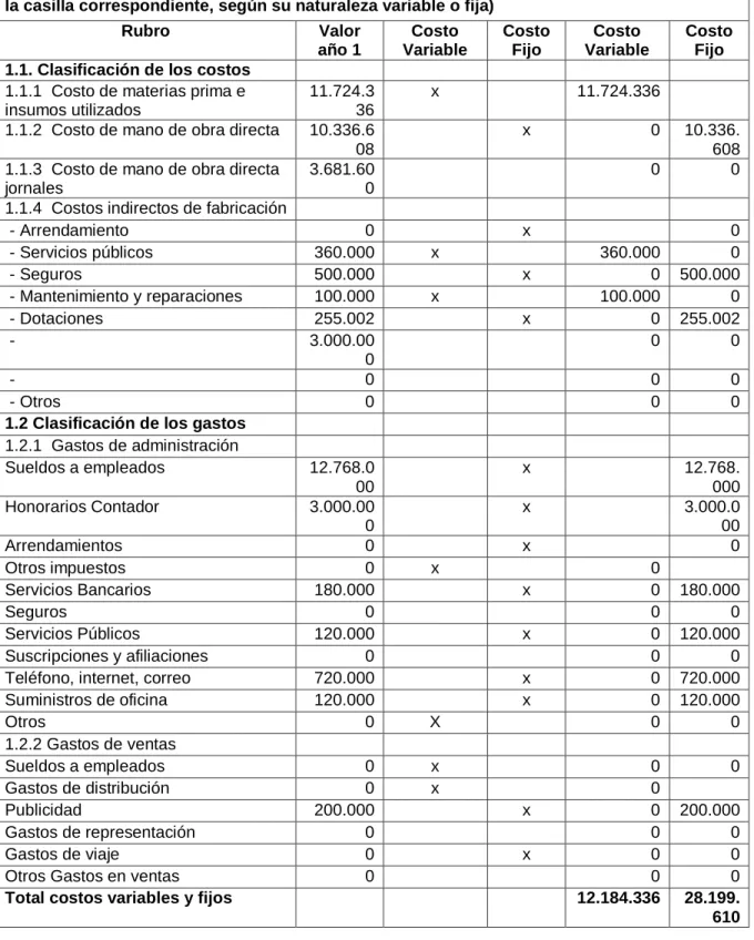 Cuadro 5.  Determinacion de punto de equilibrio 