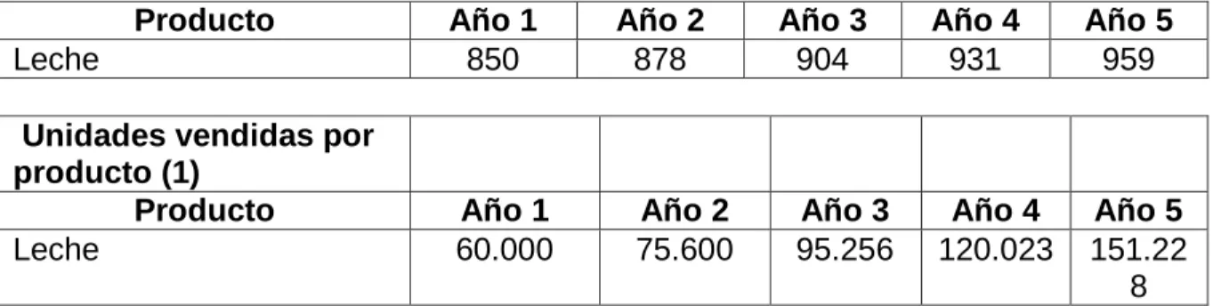 Cuadro 9. Formas de pago 