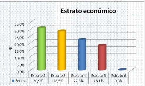 Tabla 10. Rango de edad   