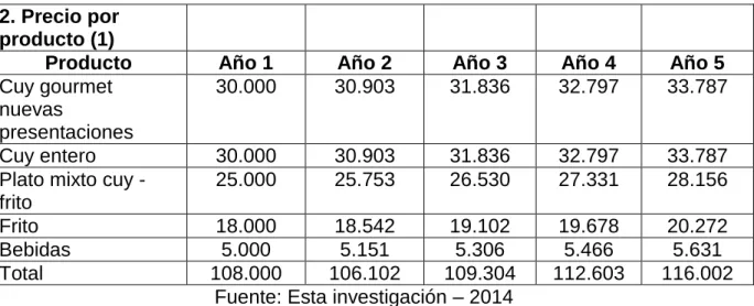 Cuadro 4. Punto de equilibrio 