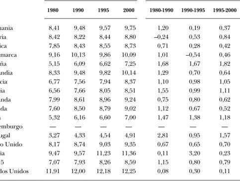 CUADRO 2.7: Años medios de estudio de la población de 25 años o más