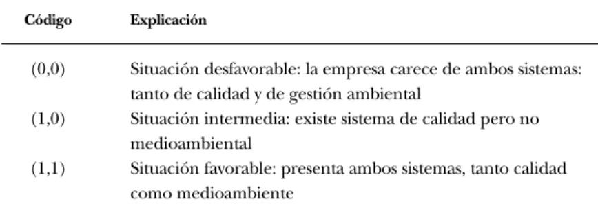 CUADRO 5.2: Codificación de la estructura del modelo