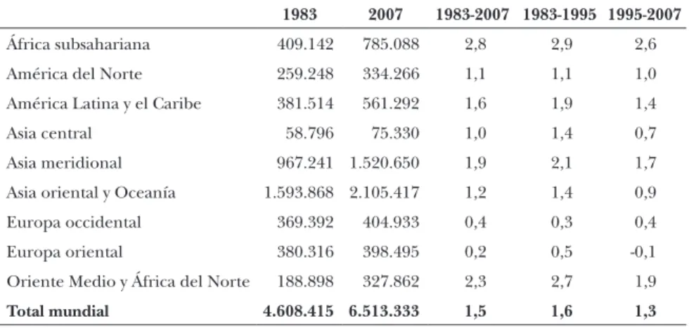 CUADRO 1.1:   Población total y tasa de variación  media anual por periodos, 1983-2007
