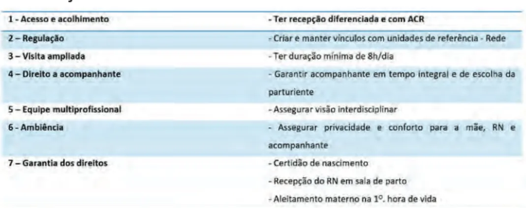 Tabela 1: Objetivos do Pacto Mínimo 