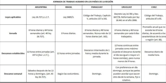 Cuadro nº 1