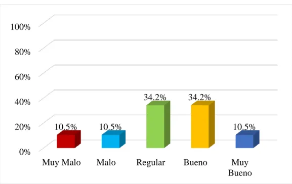 Figura 6. Entrada de Información   Interpretación y análisis: 