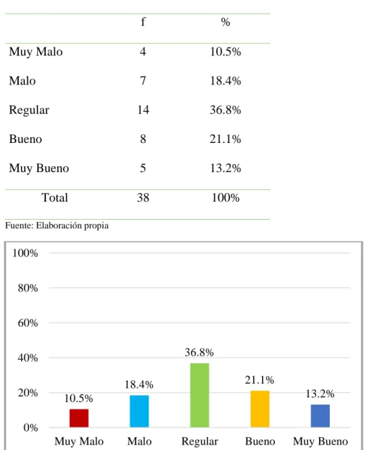 Figura 9. Procesamiento de Información   Interpretación y análisis: 
