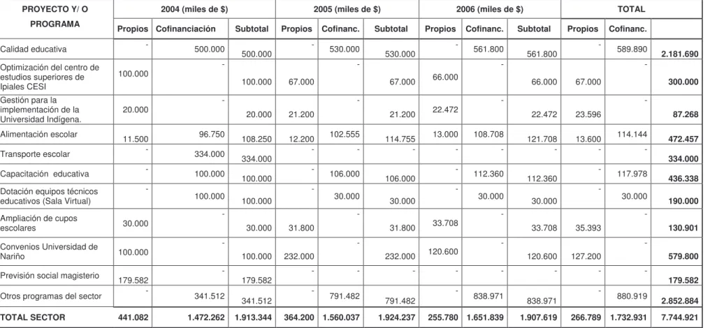 CUADRO 1.  PLAN PLURIANUAL DE INVERSIONES 2004-2007. 