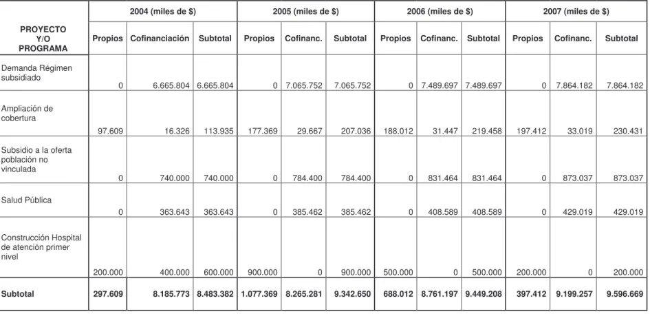 CUADRO 2.  PLAN PLURIANUAL DE INVERSIONES 2004-2007. 