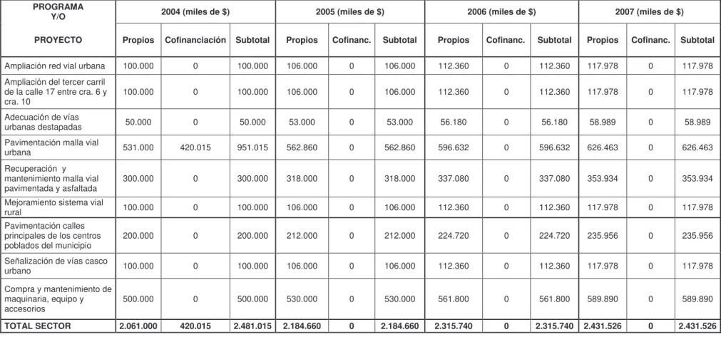 CUADRO 9.  PLAN PLURIANUAL DE INVERSIONES 2004-7007.   