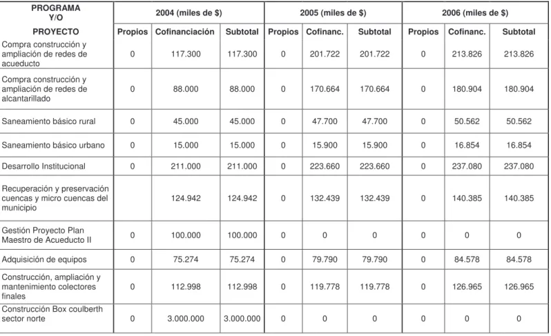 CUADRO 13.  PLAN PLURIANUAL DE INVERSIONES 2004-2007. 
