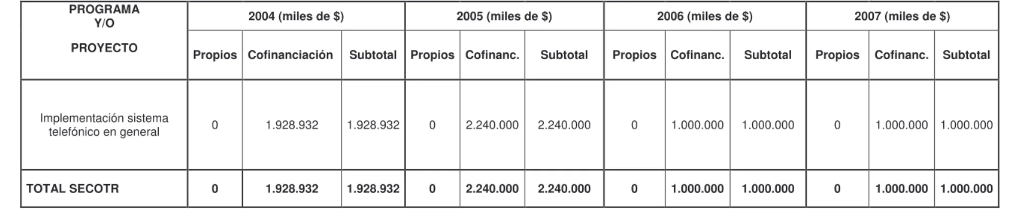 CUADRO 15.  PLAN PLURIANUAL DE INVERSIONES 2004-2007. 