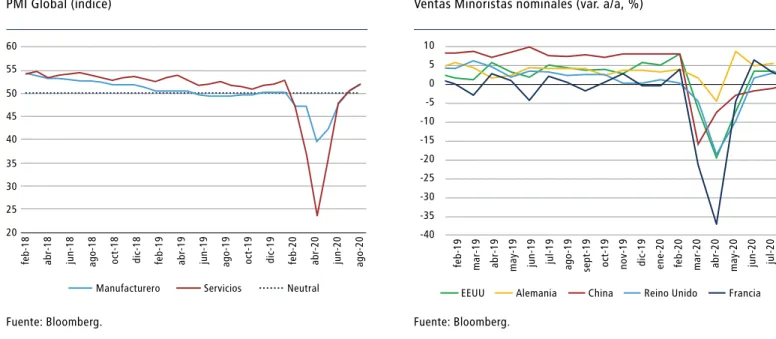 FIGURA 1.3 PMI Global (índice)