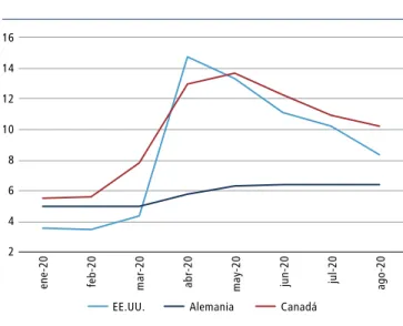 FIGURA 1.6 Tasa de desempleo (%)