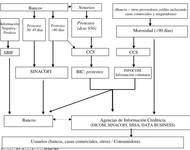 Figura 1. Flujo de Información 