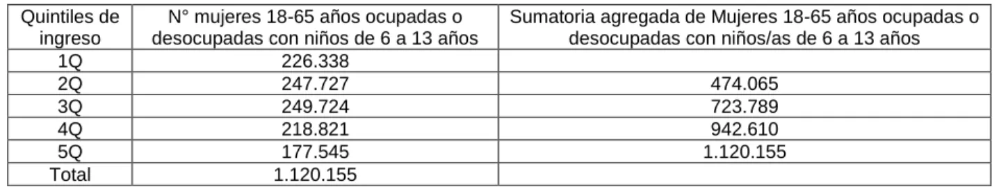 Cuadro 1: Cuantificación de la población potencial del programa, 2006 