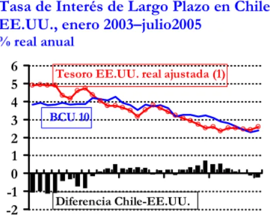 Gráfico N° II.2.1 