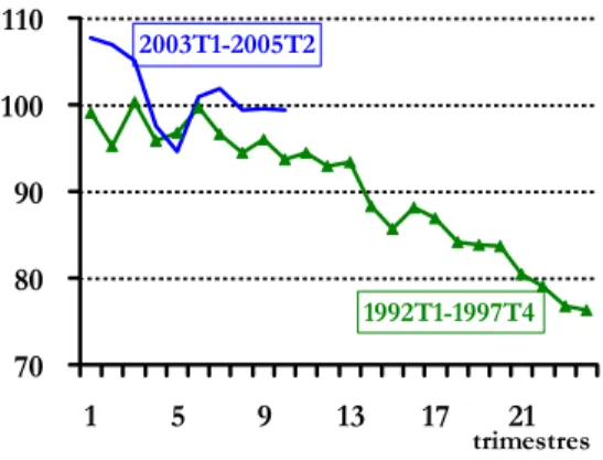 Gráfico N° II.2.3 