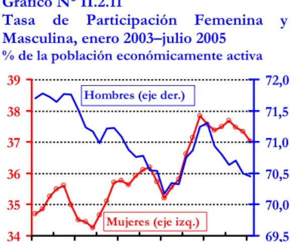 Gráfico N° II.2.11 